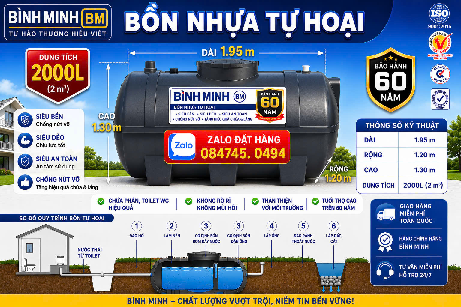 BỒN NHỰA TỰ HOẠI BÌNH MINH 2000L ngang (2m3 nằm 2 khối nằm) – Chứa phân tolet wc hầm tự hủy phân cho bồn cầu nhà vệ sinh giao miễn phí Toàn Quốc