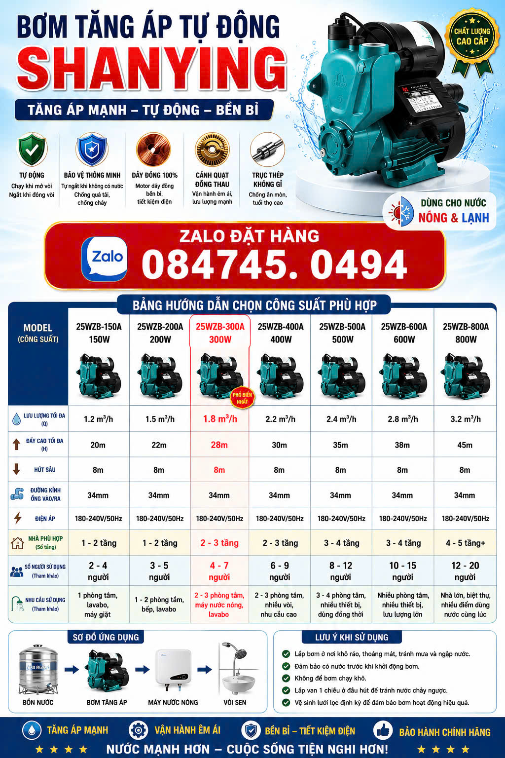 BƠM TĂNG ÁP TỰ ĐỘNG NANOCO 200W - 300W- 150W Máy bơm tăng áp nước nóng Nanoco 150w - 200w -300w sài nước nóng và nước lạnh tự động ngắt nước tiện lợi GIAO MIỄN PHÍ